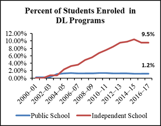 Research: BC Education Privatization Through Distributed Learning