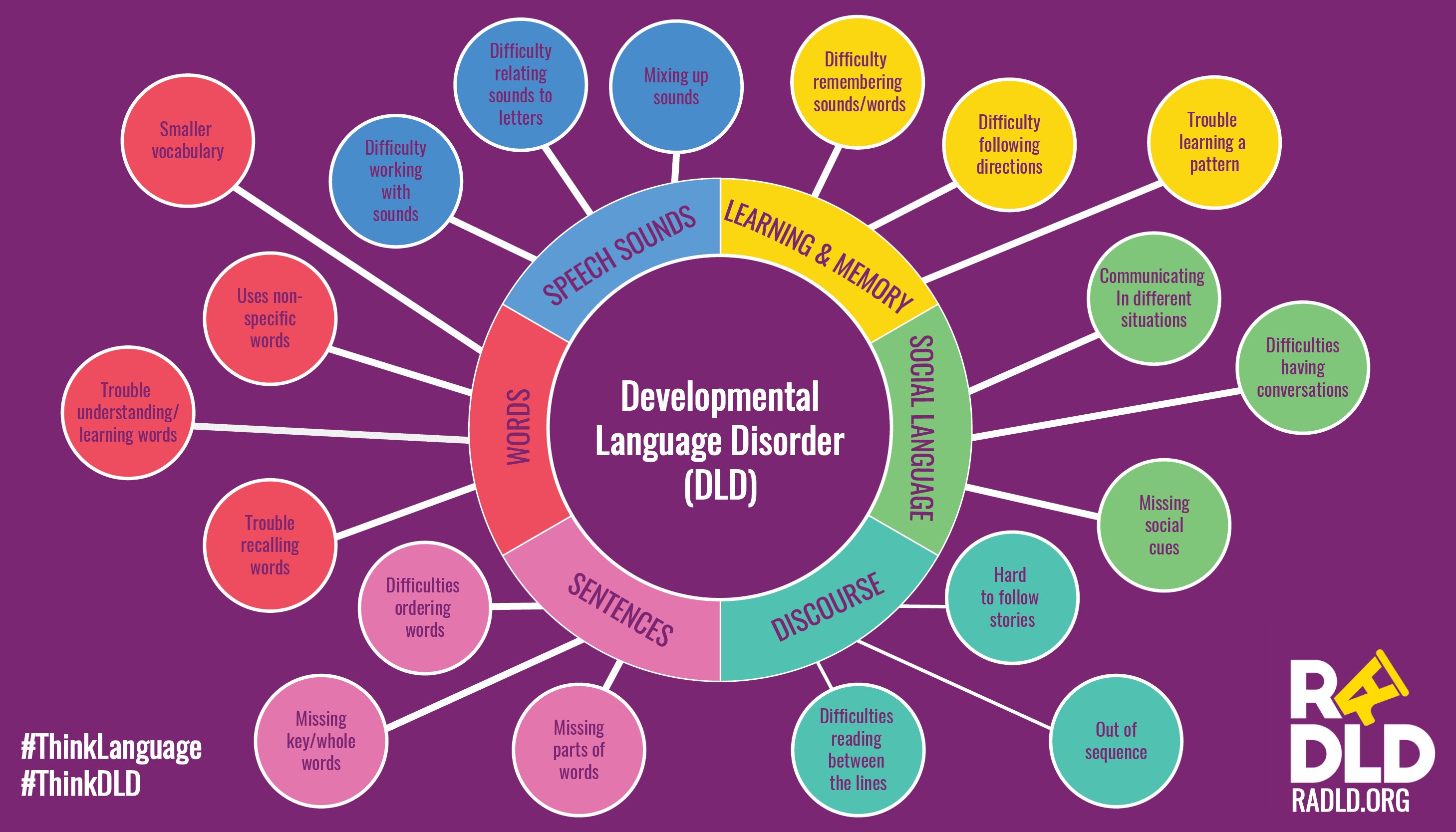 Developmental Language Disorder In The Classroom