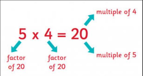 Factors and multiples puzzle